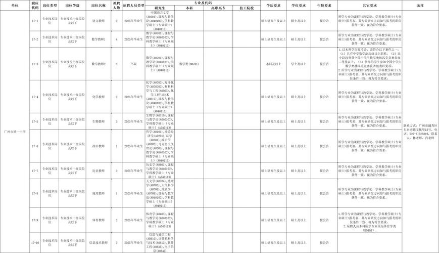 2025广东广州市天河区教育局直属事业单位春季招聘在编教职员拟聘用人员公示（第一批）