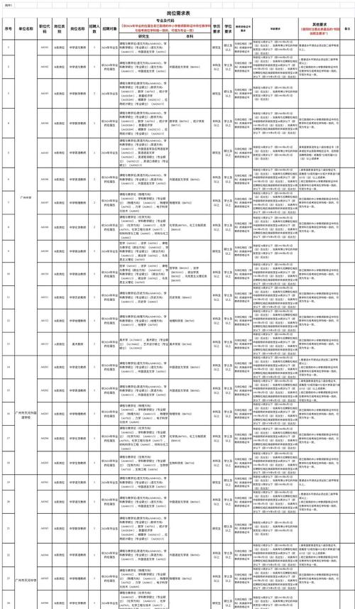 2025广东广州市天河区骏景小学招聘公告(编外聘用制专任教师3人)