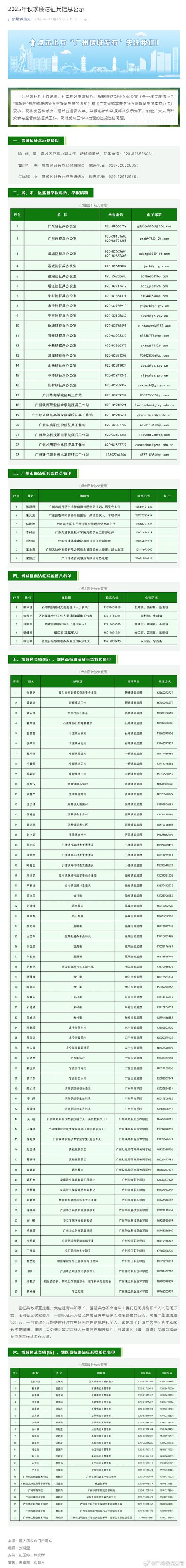 2025广东广州市天河区征兵办招聘征兵辅助员笔试成绩及进入面试人员公告