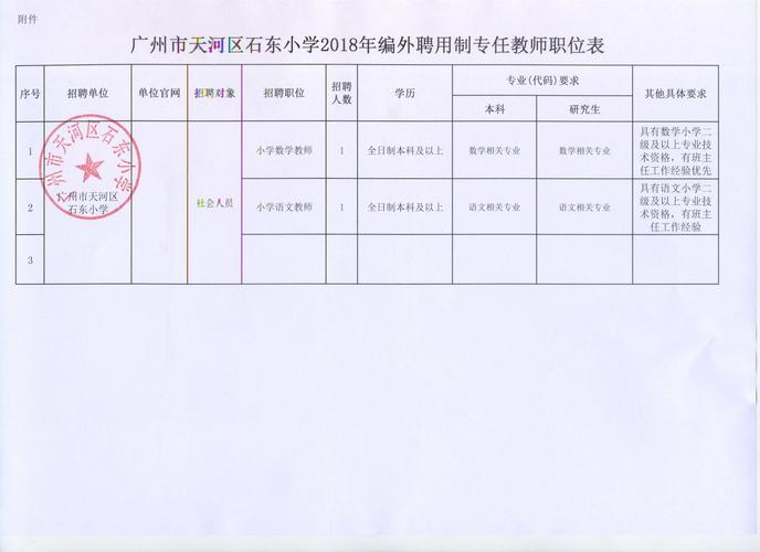 2025广东广州市天河区珠村小学招聘 编外聘用制专任教师基本能力测试公告