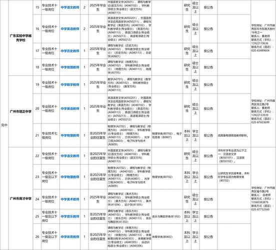 2025广东广州越秀区招聘社区专职工作人员35人公告