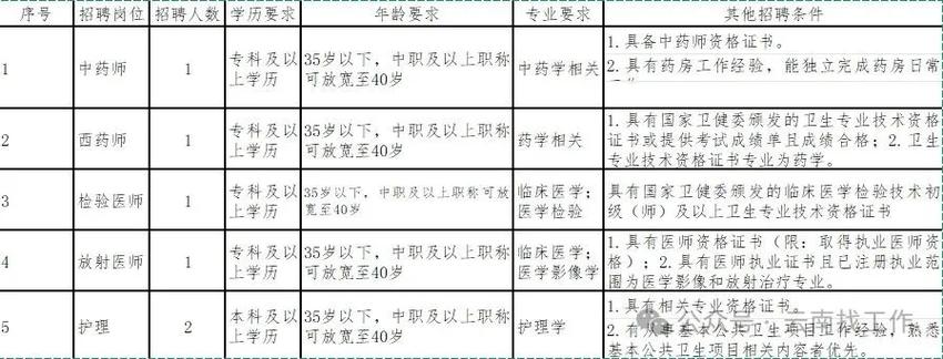 2025广东广州越秀区招聘社区专职工作人员35人公告