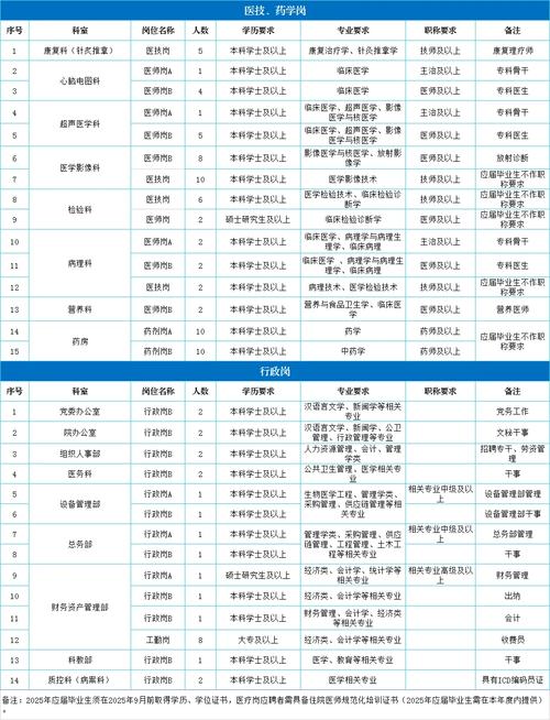 2025广东广州中医药大学第一附属医院深汕医院（逸挥院区）招聘事业单位人员笔试公告