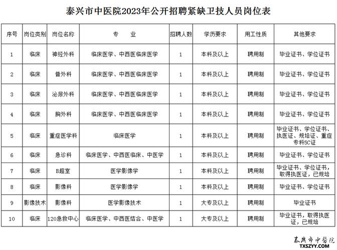 2025广东省第二中医院招聘妇产科康复治疗师1人公告