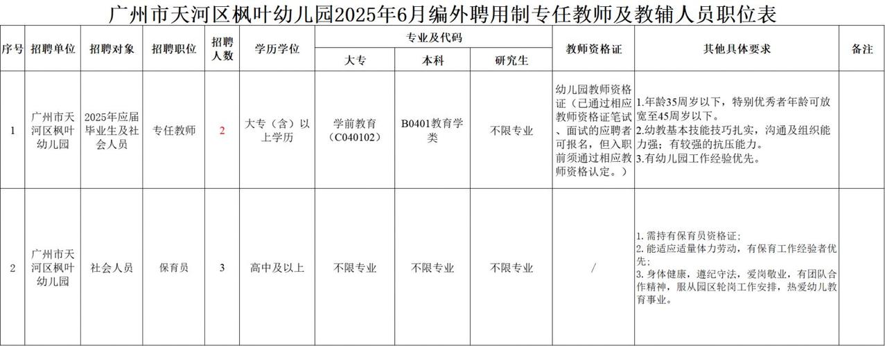 2025年6月广东广州市天河区辰康幼儿园招聘编外教辅人员拟聘用人员公示