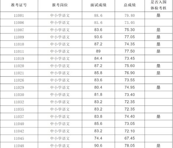 2025年6月广东广州市天河区金穗幼儿园编外专任教师考试成绩及体检公告
