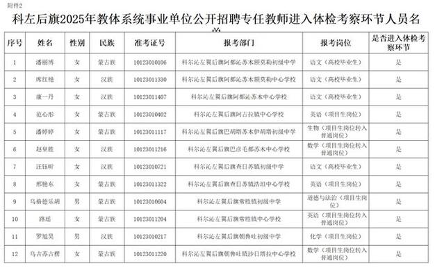 2025年6月广东广州市天河区天府幼儿园编外专任教师及教辅人员面试成绩及体检公告