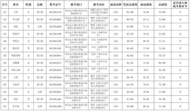 2025年6月广东广州市天河区天府幼儿园编外专任教师及教辅人员面试成绩及体检公告
