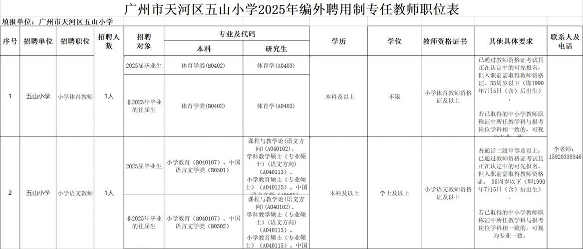 2025年7月广东广州市天河区吉山小学招聘编外聘用制专任教师基本能力测试成绩及试教公告