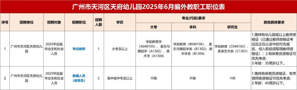 2025年7月广东广州市天河区智谷第二幼儿园招聘编外聘用制教辅人员3人公告