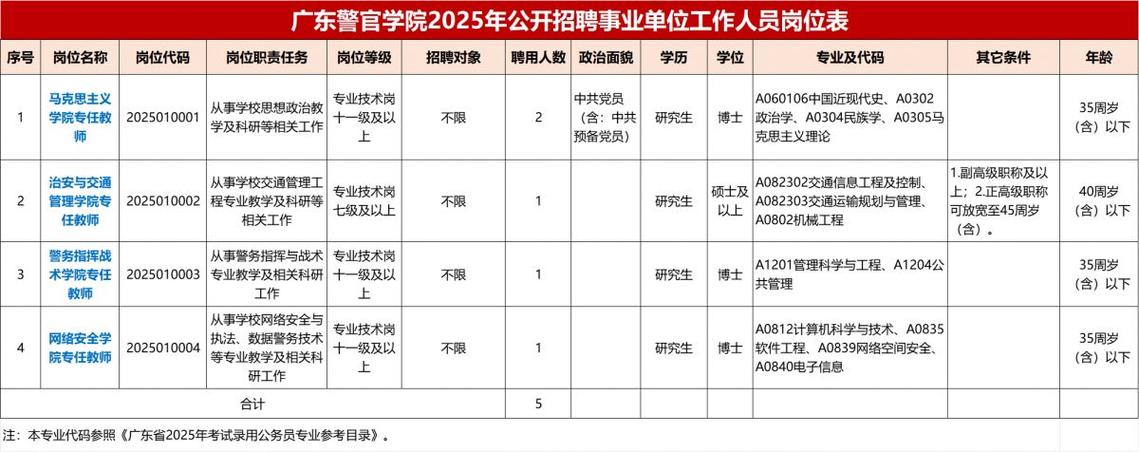2025年广东警官学院招聘事业单位工作人员拟聘人员公示