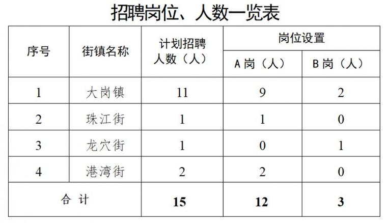 2025年广东省广州市海珠区南洲街第一批招聘雇员公告