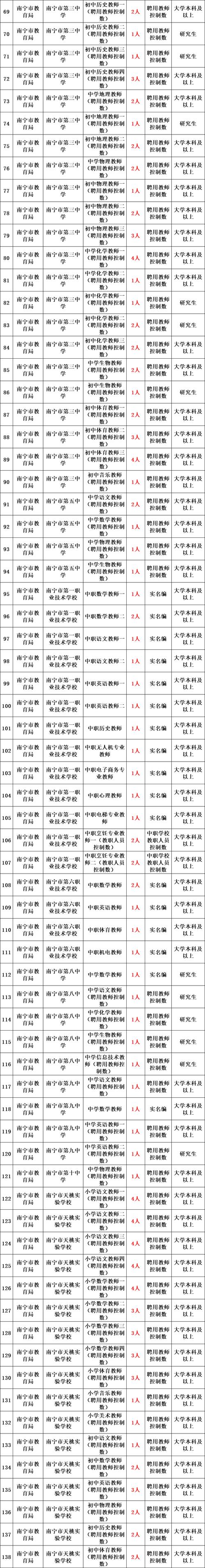 2025年秋季广东广州市增城区新塘镇鹤泉小学招聘非编制教师19人公告