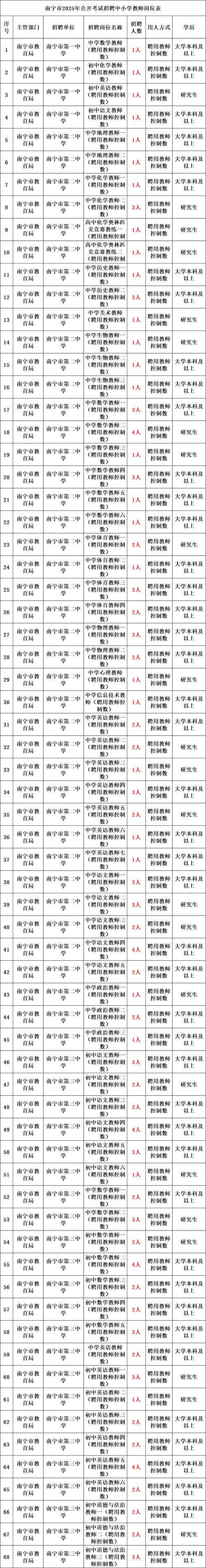 2025年秋季广东广州市增城区新塘镇鹤泉小学招聘非编制教师19人公告