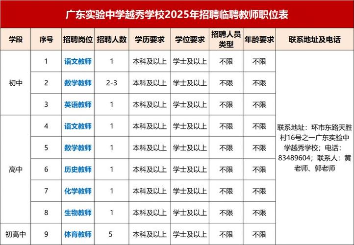 广东实验中学附属茂名学校2025下半年招聘教师22人公告