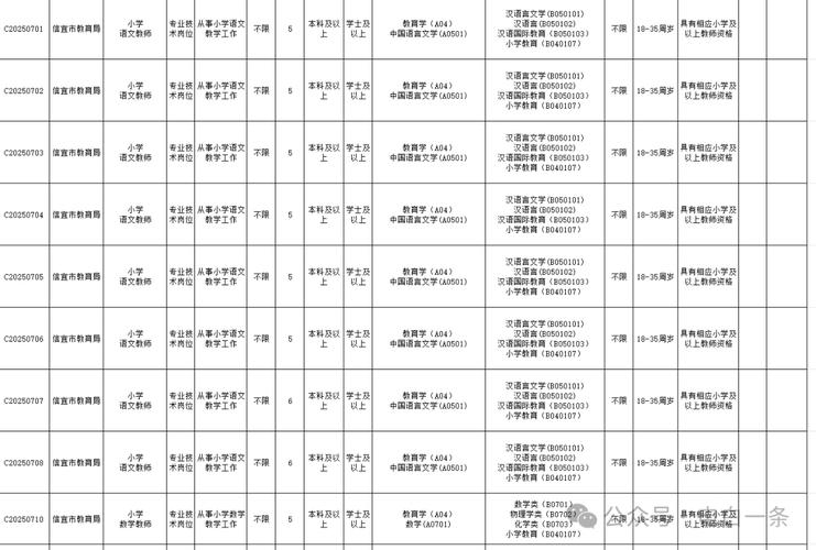 广东实验中学附属茂名学校2025下半年招聘教师22人公告