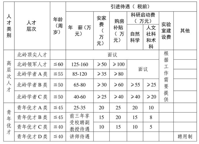 广东体育职业技术学院2025年第三批招聘校编工作人员