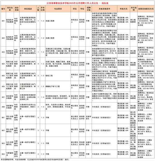 广州康大职业技术学院2025年第二批人才招聘