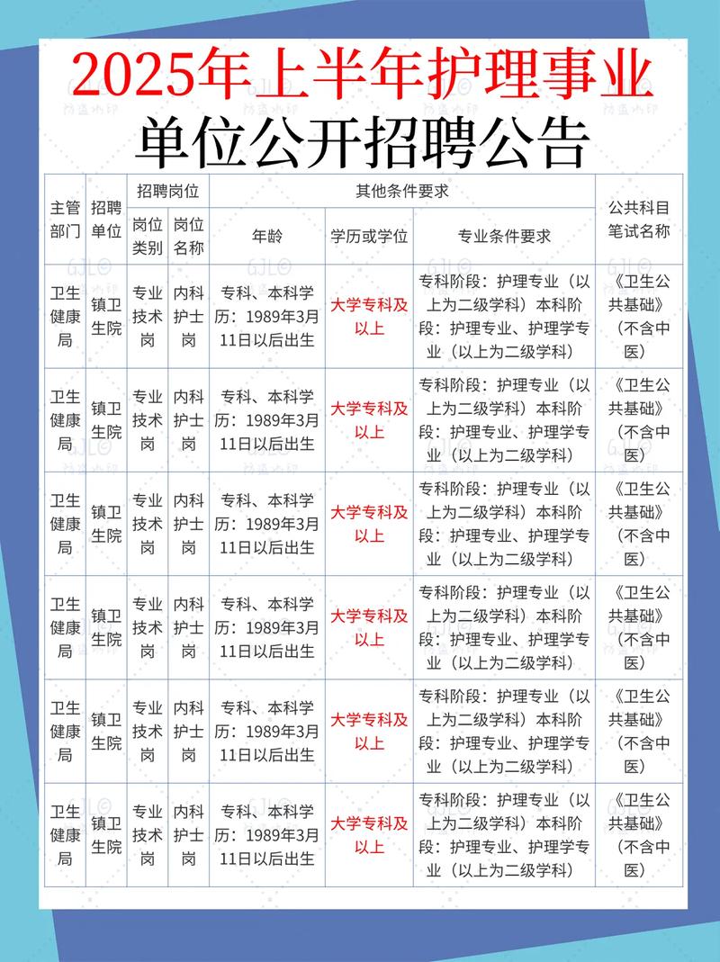 广州市从化区卫生健康局所属事业单位2025年公开招聘事业编制工作人员公告