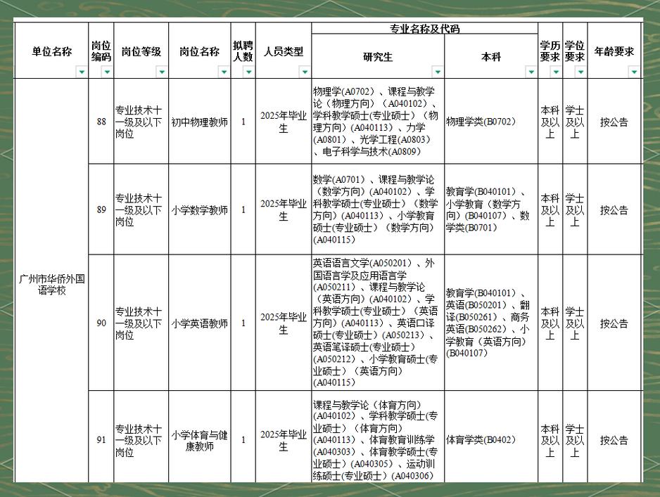 广州市实验外语学校2025年招聘教师公告