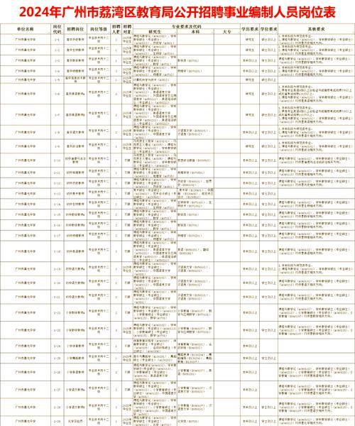 广州市增城区合生育才学校2025年6月公开招聘10名非编制教师公告（第二次）