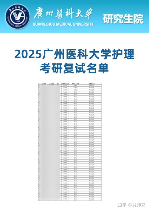 广州医科大学附属肿瘤医院2025年诚招10名博士后