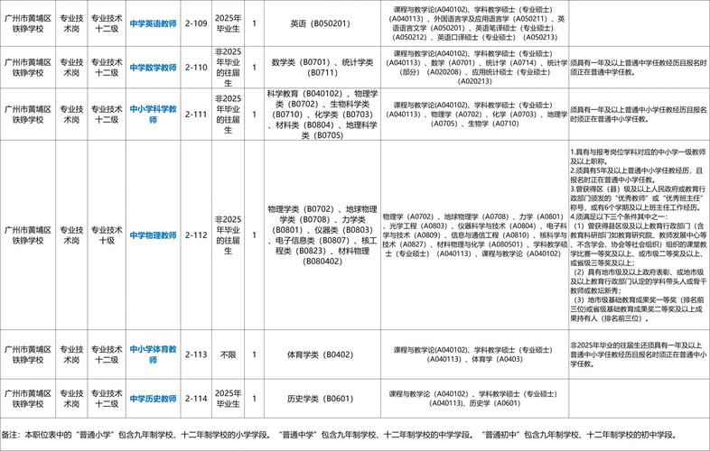 2025广东广州市黄埔区教育局招聘事业编制