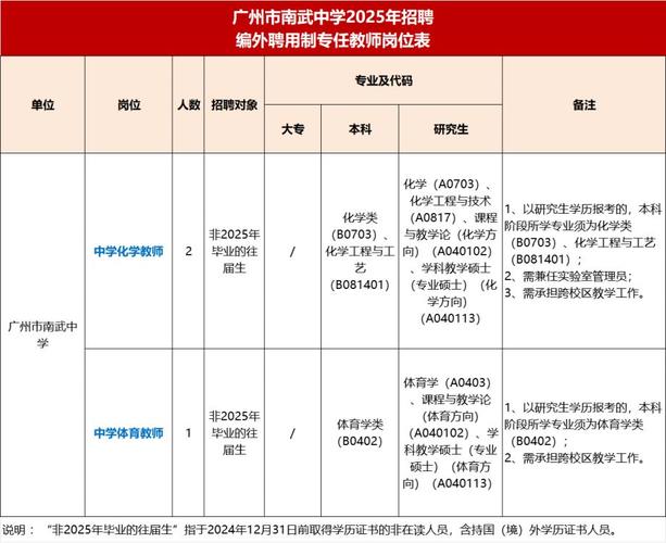 2025广东广州市第四十一中学编外聘用制专任教师